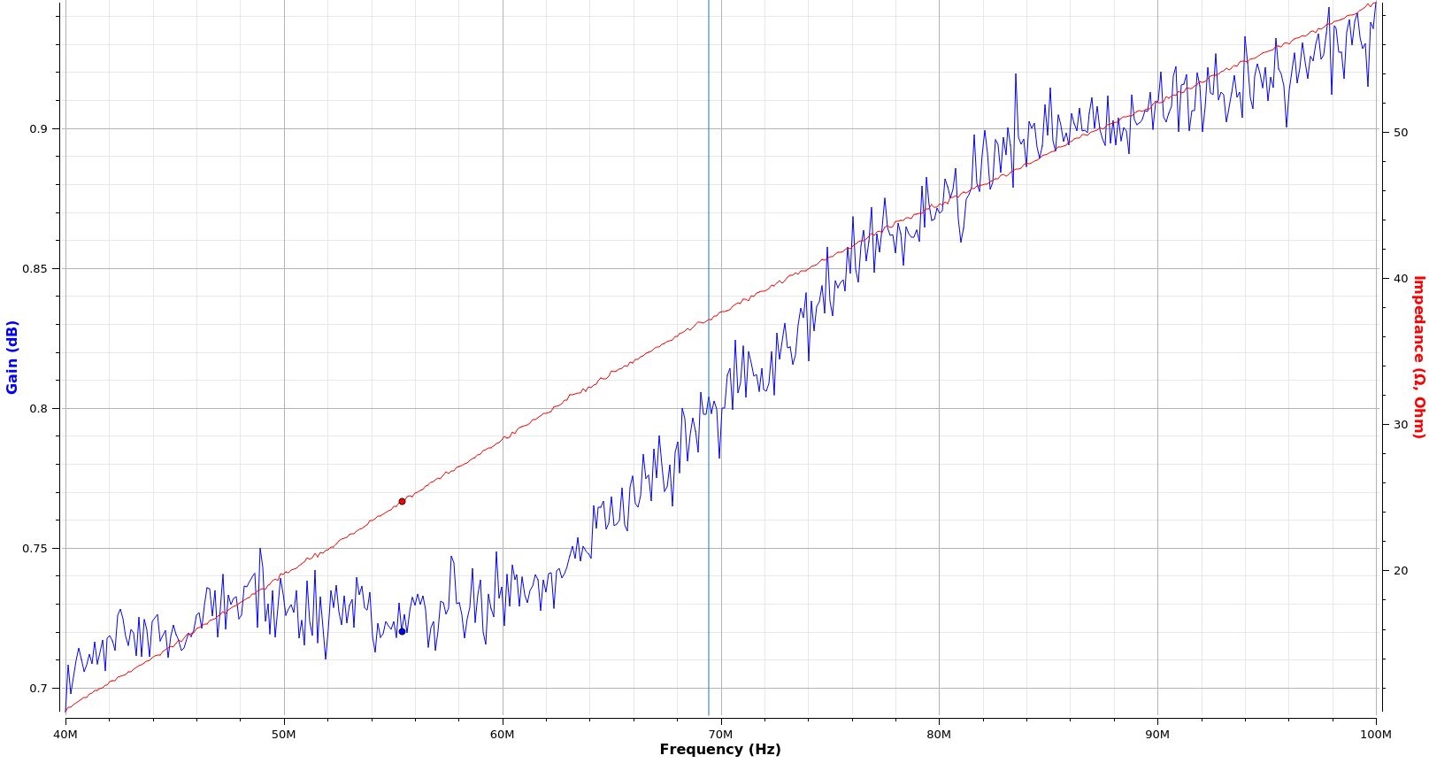 2SC5086 circuit gain figures